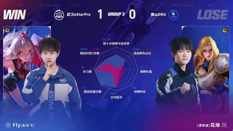 KAIYUN下载app-ES/DRG第一局数据图：ES上野完美发挥多项数据拉满